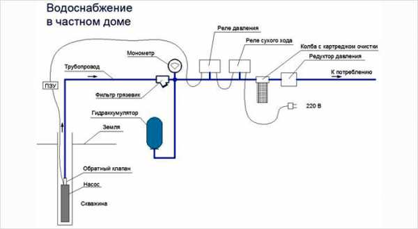 Два гидроаккумулятора в системе водоснабжения схема подключения