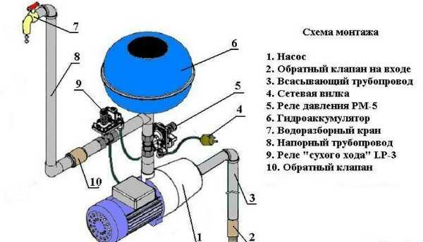 Схема гидроаккумулятора для систем водоснабжения