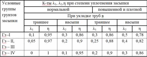 Нива удельное давление