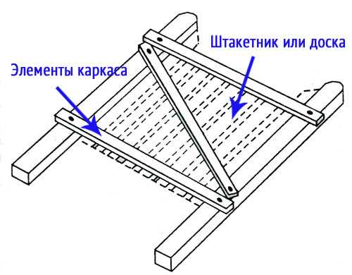 Схема деревянных ворот