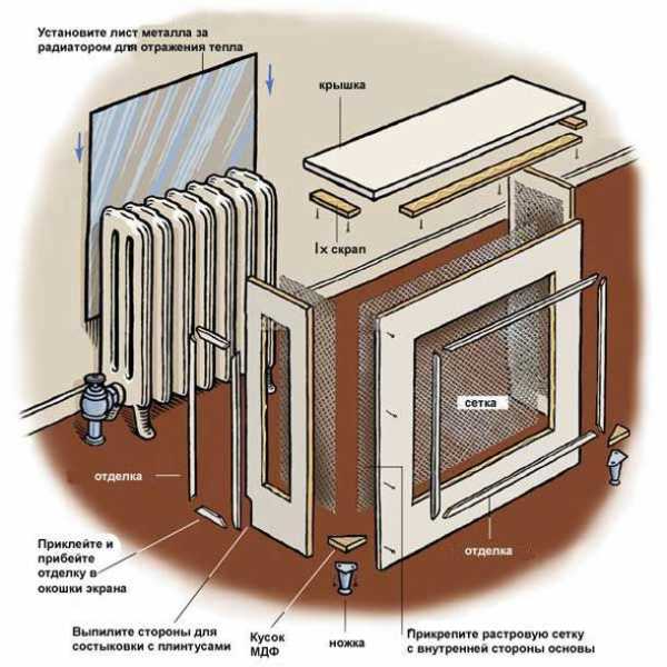 Защитный короб на батарею отопления