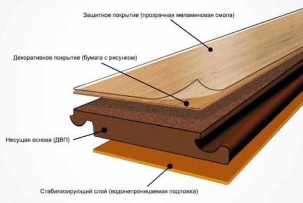 Требования к древесине для мебели