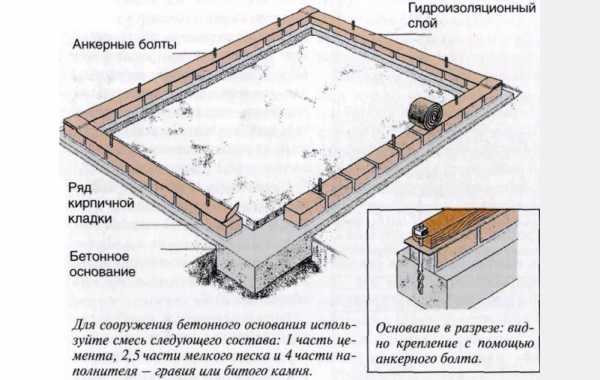 Теплица деревянная своими руками чертежи