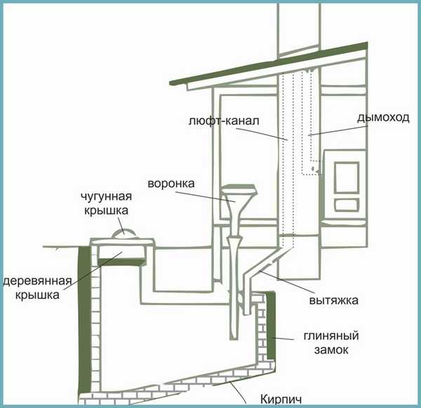 Схема сборки деревянного туалета
