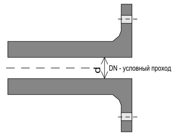 Лунфей диаметр патрубков