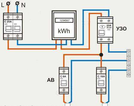 Схема электрощитка в квартире с узо