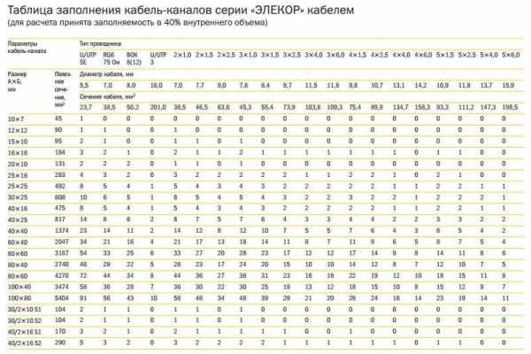 Размеры короба под 13 динамики