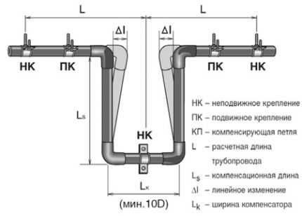 Как обозначается подающий трубопровод горячей воды на чертежах