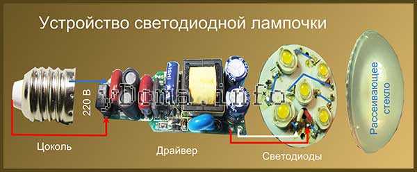 Что можно сделать из драйвера светодиодной лампы