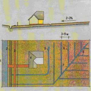 Дренажная канава схема