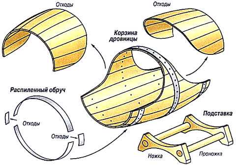 Дровяник с хозблоком чертеж