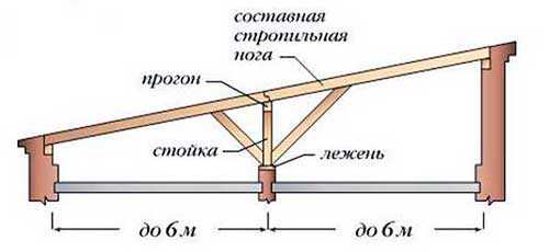 Дровник для дачи чертеж