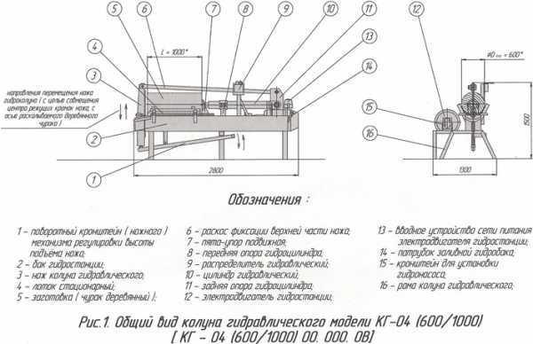 Редукторный дровокол своими руками чертежи фото инструкции