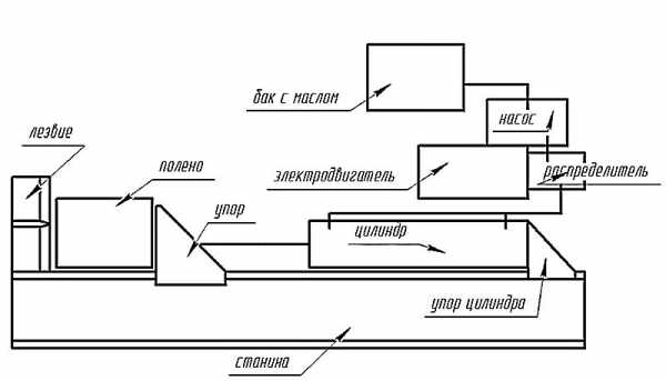Механический дровокол своими руками чертежи