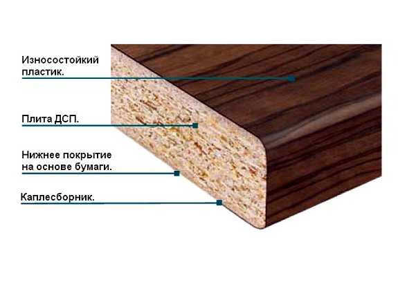 Без приложения дсп не является