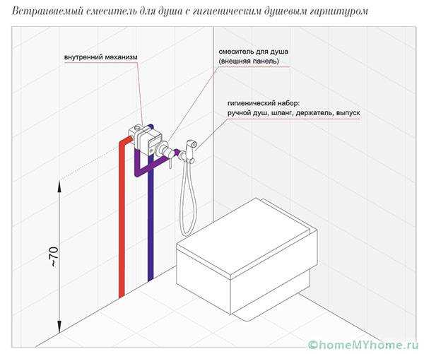 Гигиенический душ для унитаза схема монтажа