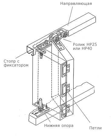 Двери пенал схема установки