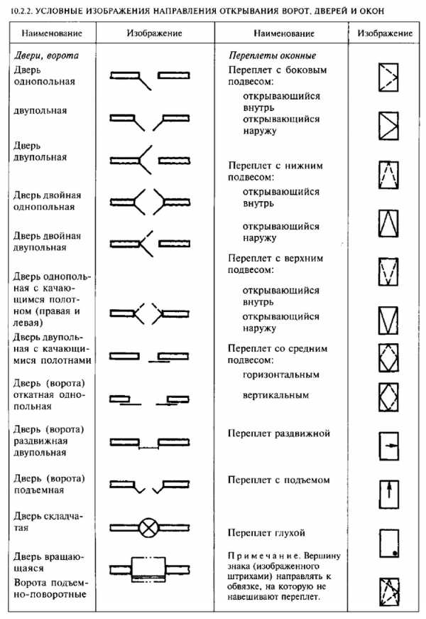 Гост 475 2016 двери фото