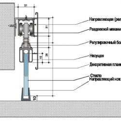 Механизм опускания двери мебельный вниз