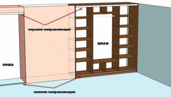 Межкомнатные раздвижные двери своими руками чертежи