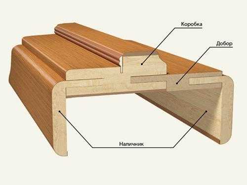 Толщина короба входной двери