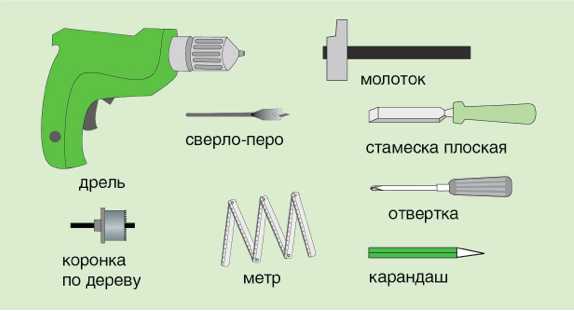 Инструкция по установке ручки с защелкой