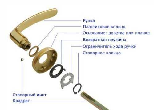 Механизм дверной ручки межкомнатной двери с защелкой в разборе