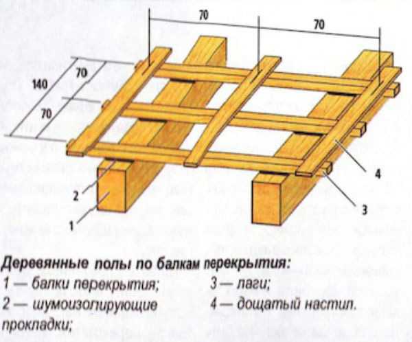 Схема пола в деревянном доме