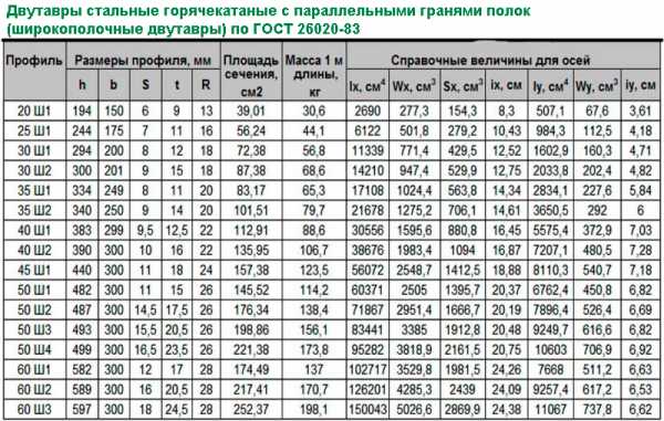 Дворники приус 20 размеры