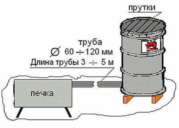 Дымогенератор для холодного копчения своими руками из трубы 100х100 чертежи с компрессором