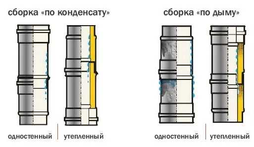 Схема сборки дымохода сэндвич через стену