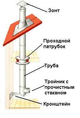 Чертеж оборудования дымовая завеса скверны wow как сдать