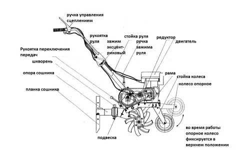 Ручной культиватор своими руками чертежи