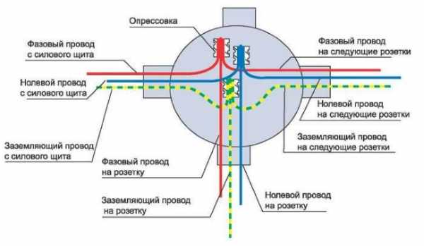 Обозначение распредкоробки на схеме