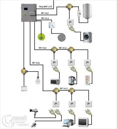 Электрика в квартире своими руками с нуля схемы и фото