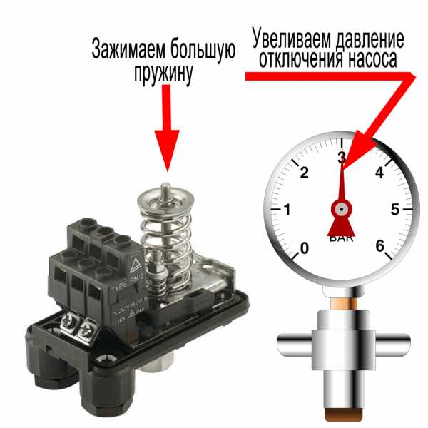 Пружина реле давления