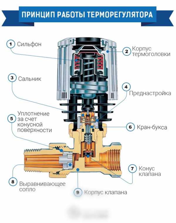 Электронный терморегулятор для радиатора –  для радиатора .