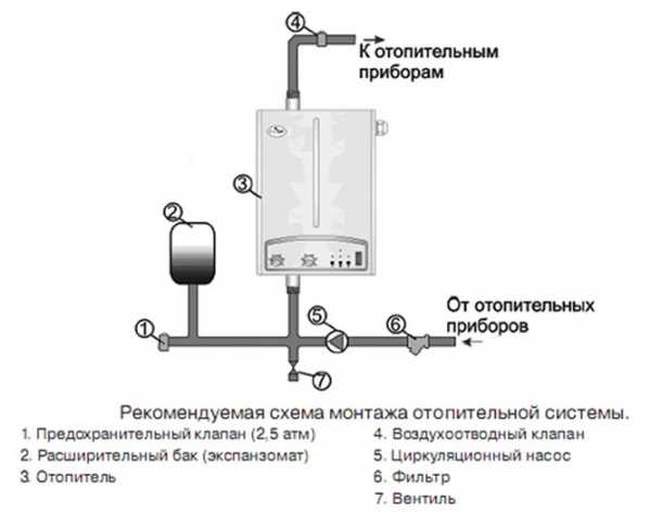 Схема электроотопления дома