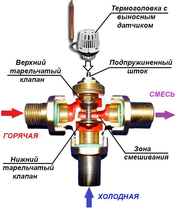 Вакуумный клапан принцип работы