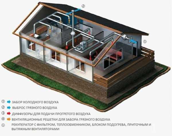 Проект вентиляции дома