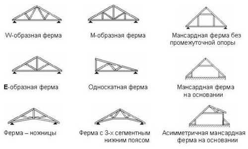 Схема деревянной фермы для крыши