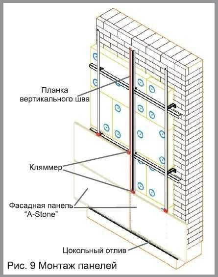 Соединение панелей мдф стыковочным профилем