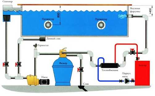 Схема подключения песочного фильтра для бассейна
