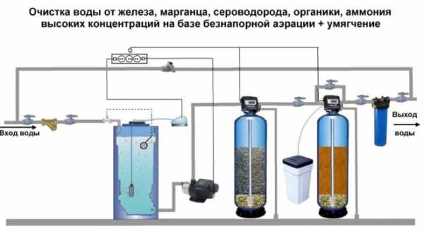 Какой фильтр для воды выбрать для дома из скважины схема с гидроаккумулятором