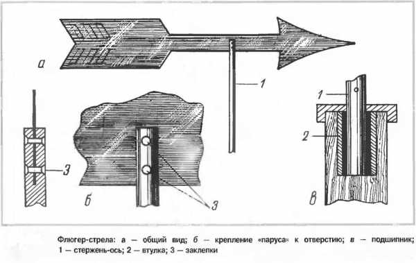 Флюгер своими руками фото чертежи