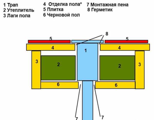 Размеры бани с парилкой и мойкой и комнатой отдыха чертеж с размерами