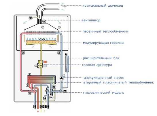 Схема газового оборудования