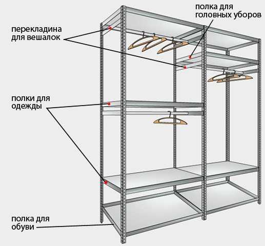 Схемы стеллажей для гардеробной