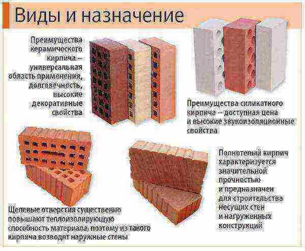 Фото кирпича красного облицовочного кирпича