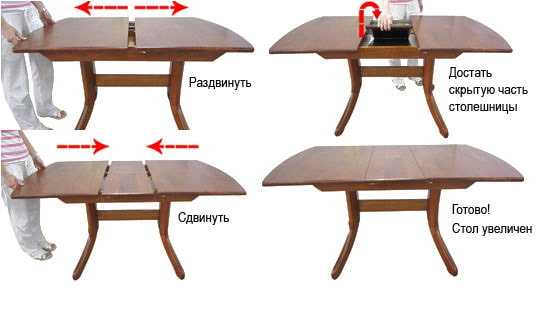 Механизм раскладывания круглого стола